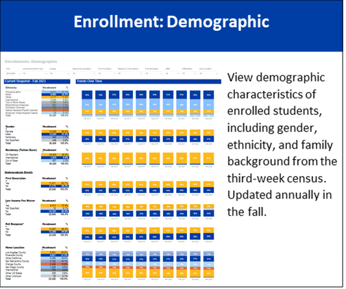 Enrollment Demographic Institutional Research